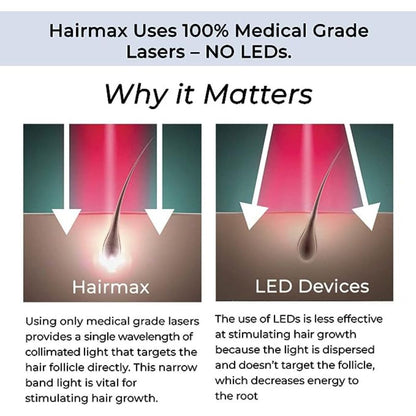 medical grade lasers