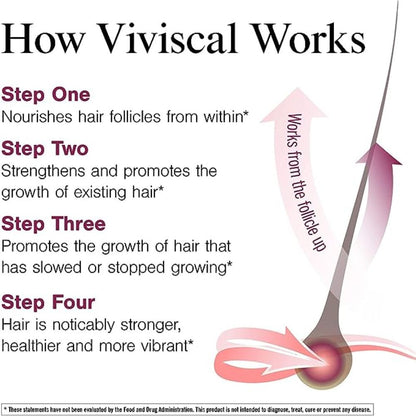 how Viviscal work