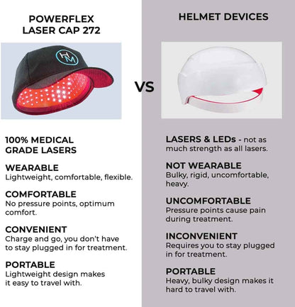 helmet device and power  laser cap