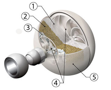 Vivandi Dechlorinating Non-Cartridge Refreshing Shower Filter (Made in USA)